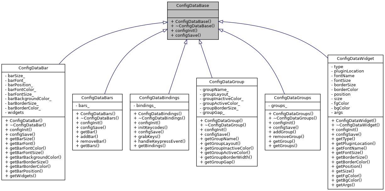 Inheritance graph