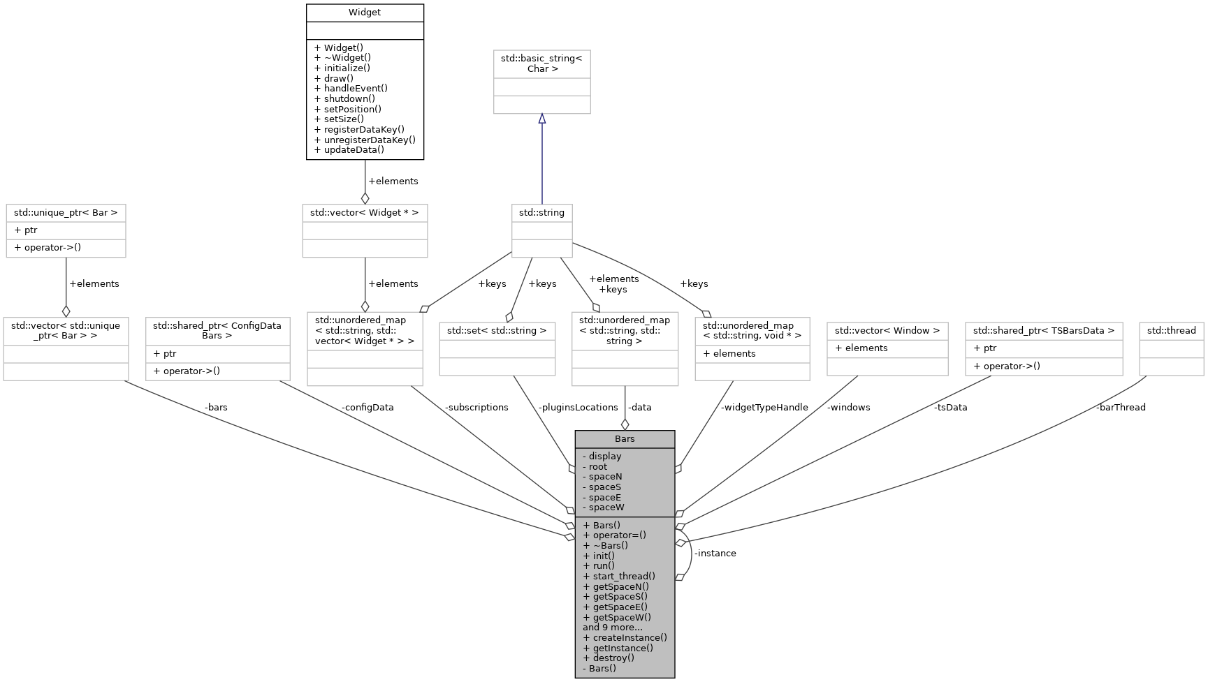 Collaboration graph