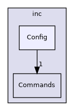 inc/Config