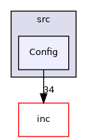 src/Config