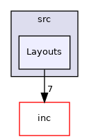 src/Layouts