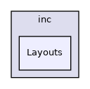 inc/Layouts