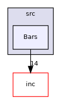 src/Bars