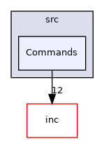 src/Commands